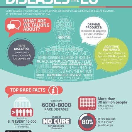Rare Diseases Seek Additional Funding