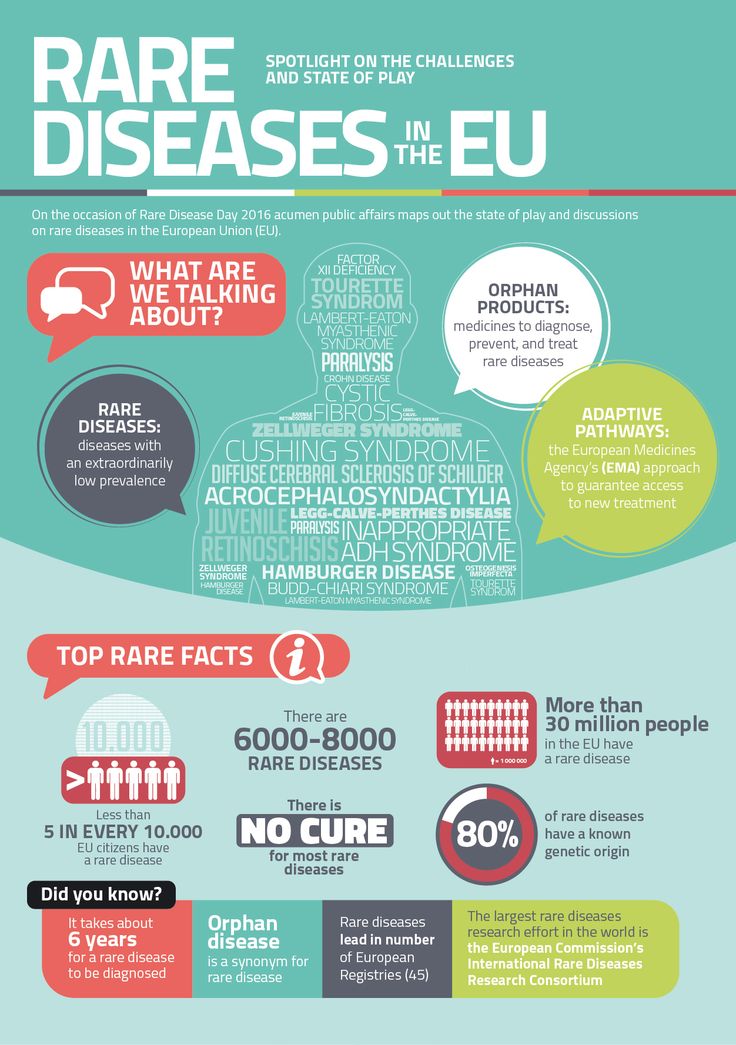 Preview Rare Diseases Seek Additional Funding
