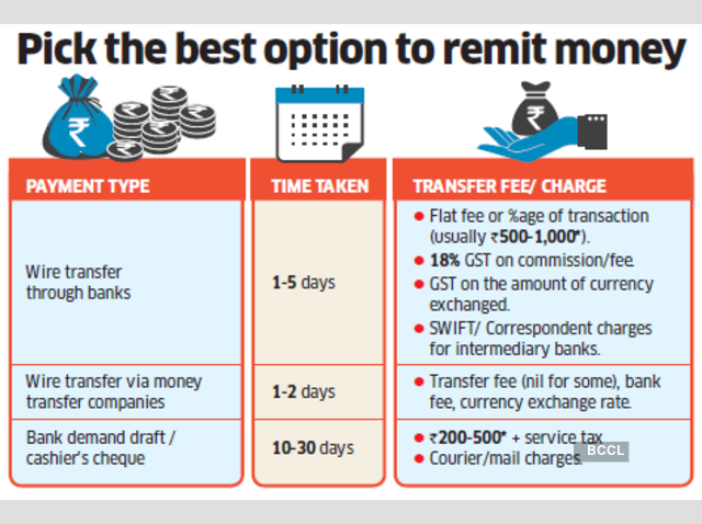Preview New Banking Transfer Rules Effective July 1st: Transfers Can Be Blocked for 10 Days