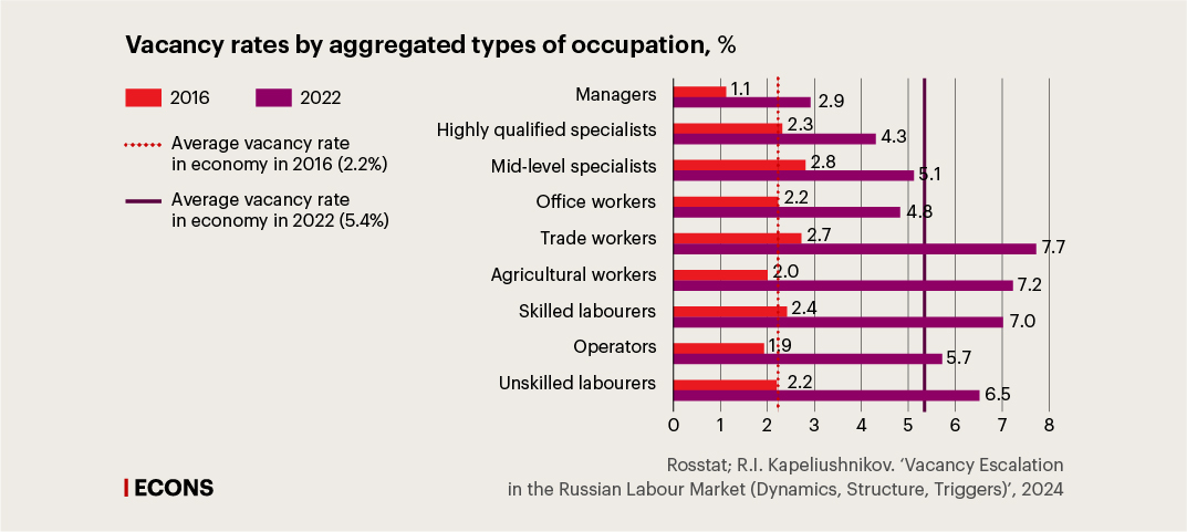 Preview Russian Labor Market Dynamics: Why Many Plan to Change Jobs in 2025