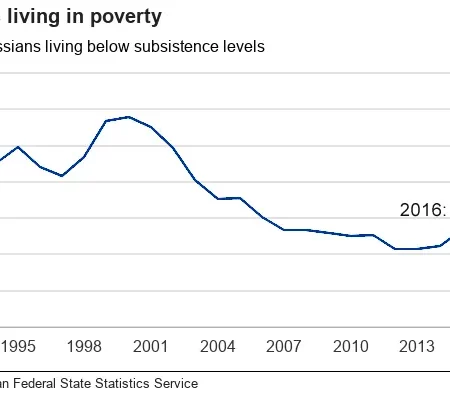 Russia to Introduce ‘Poverty Deposit’; Interest Rate Undisclosed