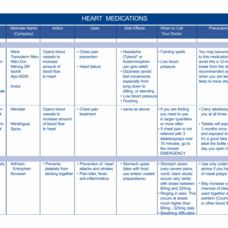 Essential Heart Medication Unavailable for Months