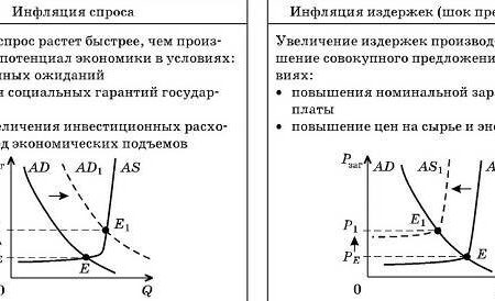 Замедление и ускорение инфляции в России: роль кредитования, спроса и сезонных факторов