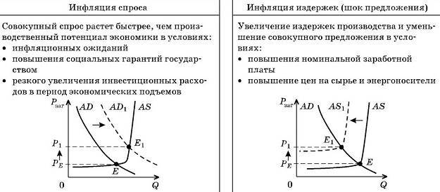 Preview Замедление и ускорение инфляции в России: роль кредитования, спроса и сезонных факторов