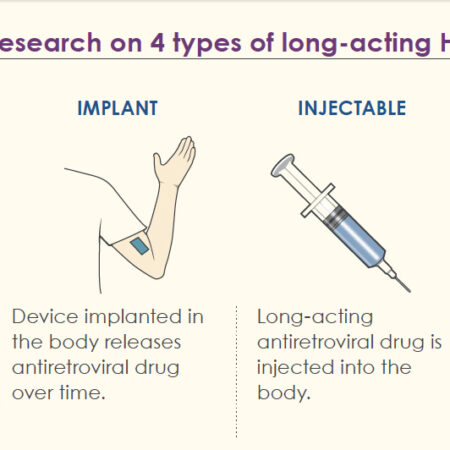 HIV Prevention Injection Approved in the US