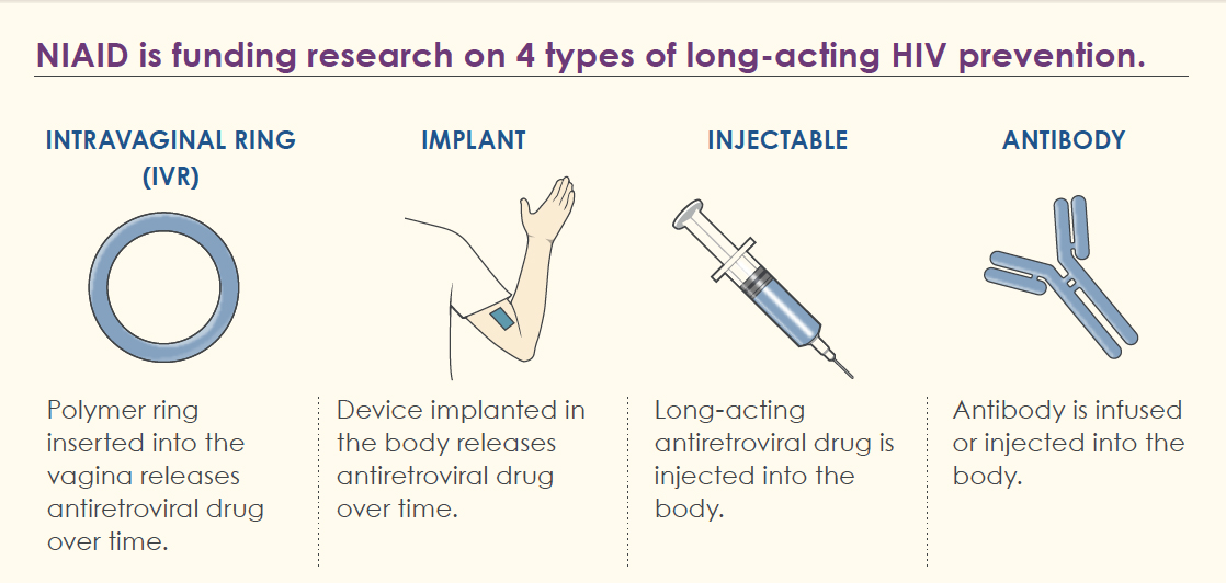 Preview HIV Prevention Injection Approved in the US