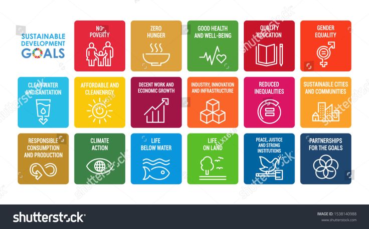 Preview Sustainable Development Goals: How Far Has Our Country Advanced?