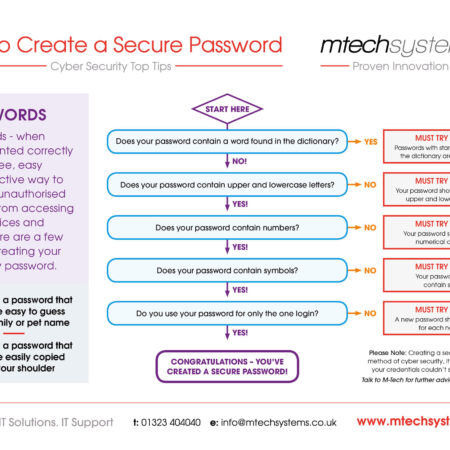 Tips for Russians on Creating Secure Passwords for Email and Messengers