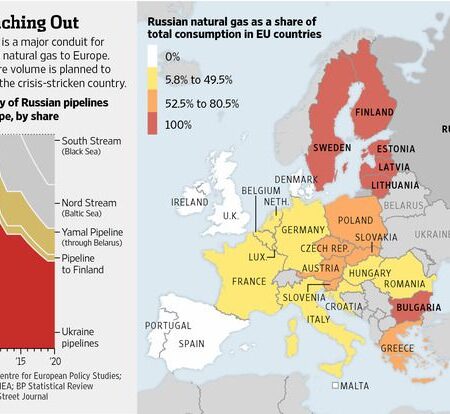 Europe Bans Russian Gas: Who Suffers from Brussels’ Intrigues