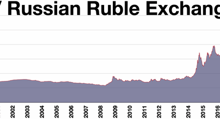 What is the Fair Ruble Exchange Rate? A Debate at the St. Petersburg Forum