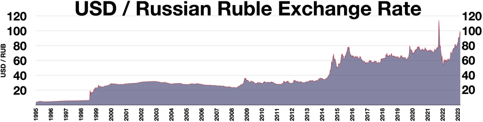 Preview What is the Fair Ruble Exchange Rate? A Debate at the St. Petersburg Forum