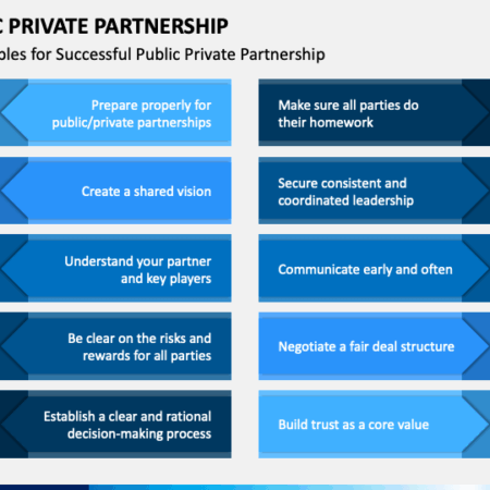 Public-Private Partnership: A Pillar of Economic Growth