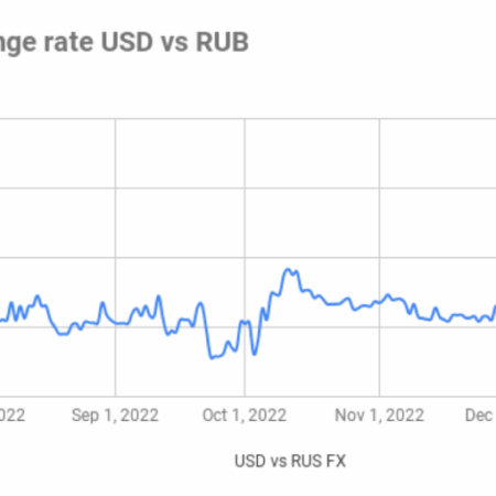 Ruble Forecasts for July Vary by Twenty Rubles: What Concerns the National Currency