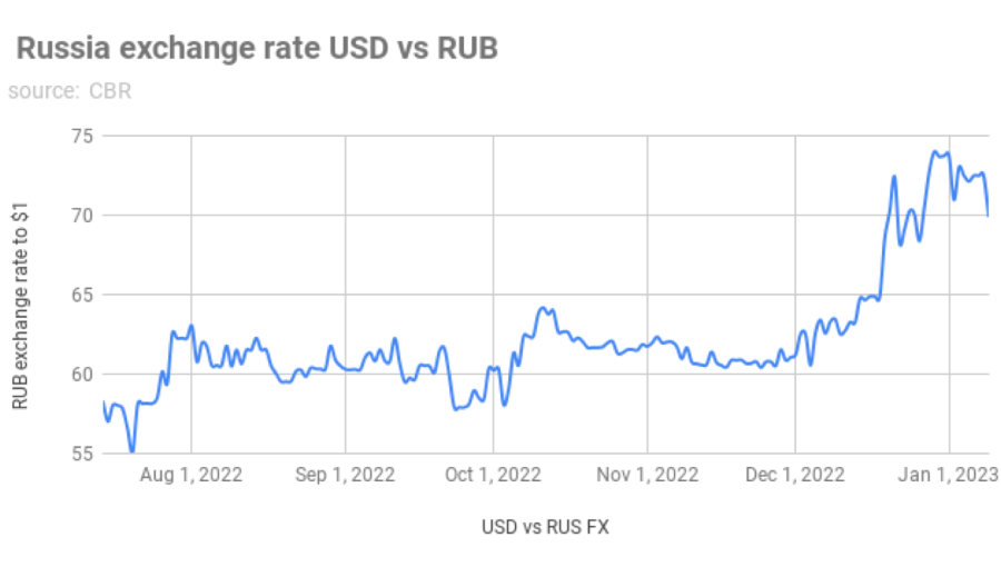 Preview Ruble Forecasts for July Vary by Twenty Rubles: What Concerns the National Currency