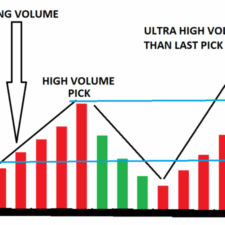 Reasons Cited for Decreasing Volumes of Parallel Imports