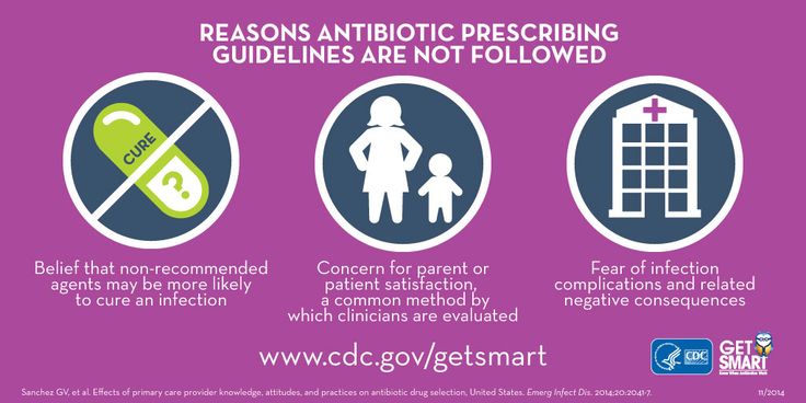 Preview When Doctors Can Deviate from Ministry of Health Clinical Guidelines