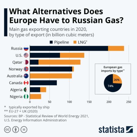 Russia May Impose Gasoline Export Ban: Pros and Cons Named
