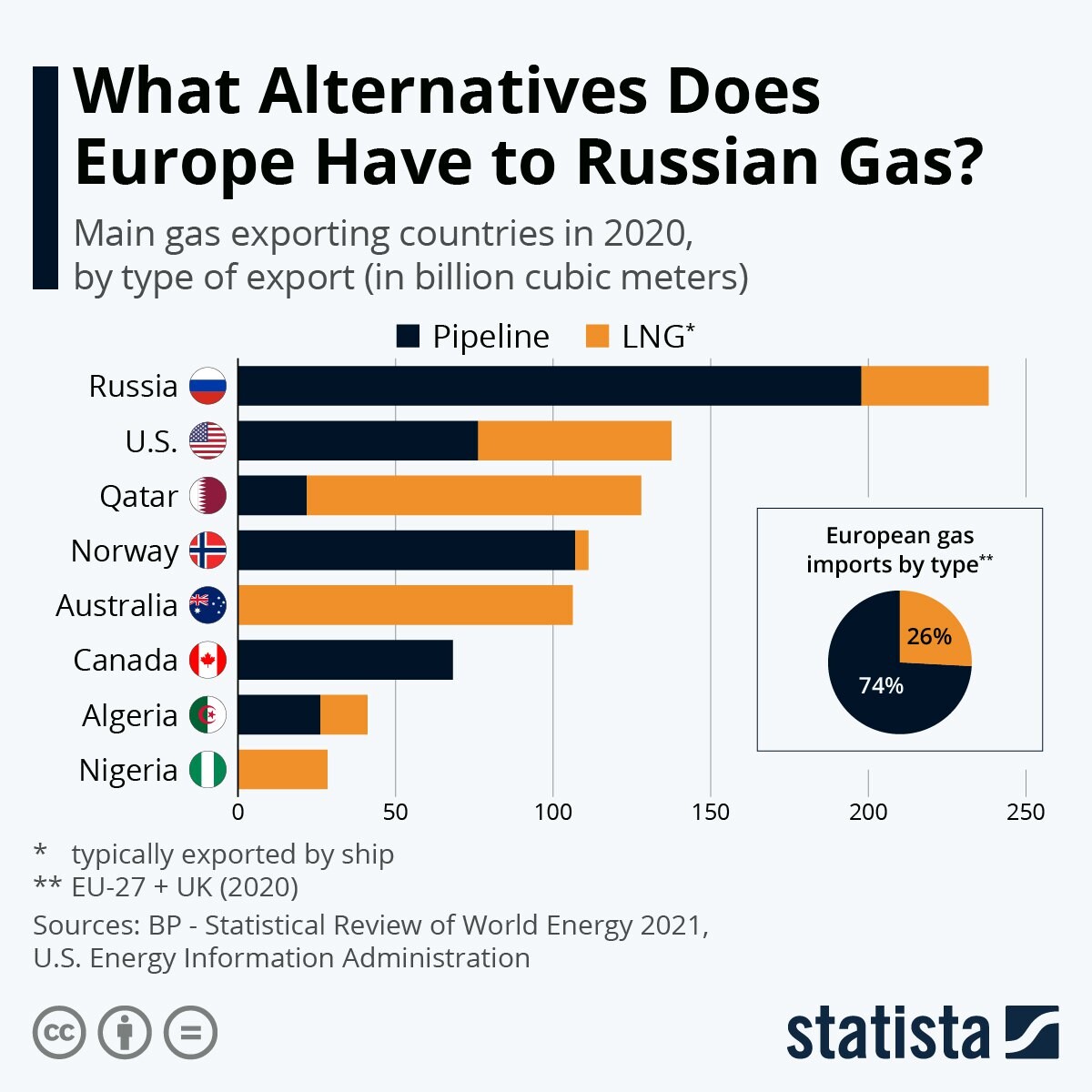 Preview Russia May Impose Gasoline Export Ban: Pros and Cons Named