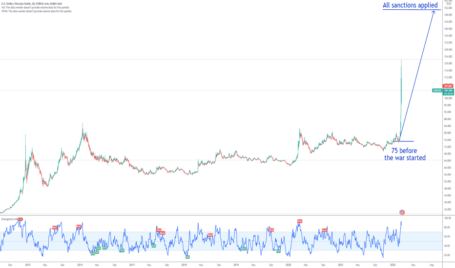 Preview Analyst Razuvaev: Dollar Rate Over 100 Rubles is ‘Normal’