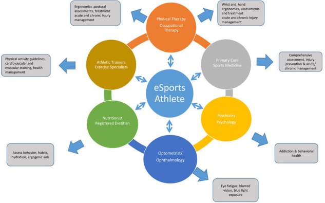 Preview Ministry of Sport Introduces Physical Standards for Esports Athletes
