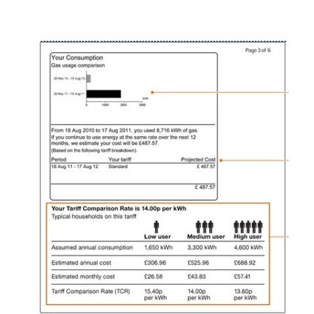 Changes Proposed for Calculating Common Property Utility Bills