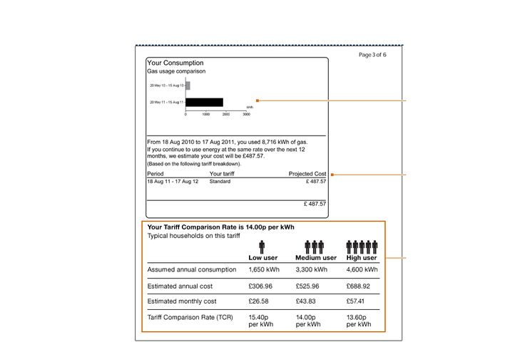 Preview Changes Proposed for Calculating Common Property Utility Bills