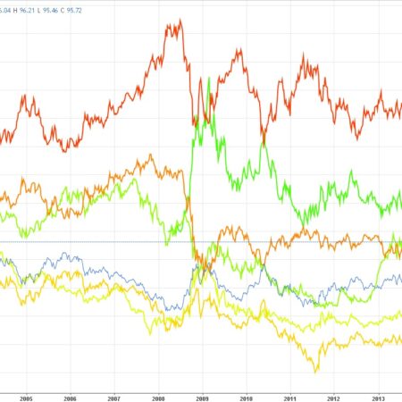 US Dollar Becomes ‘Whipping Boy’: Currency Index Shows Strongest Drop in Half Century