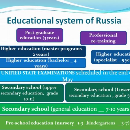 Parents of Russian Schoolchildren Warned About New Scam Scheme