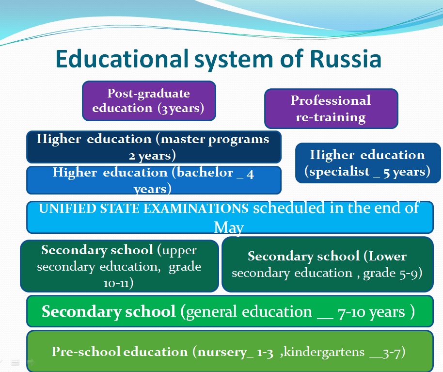 Preview Parents of Russian Schoolchildren Warned About New Scam Scheme
