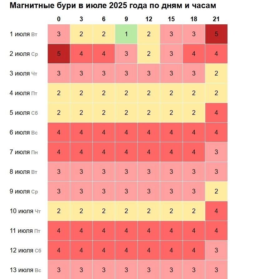 Preview Magnetic Storms in July 2025: Forecast and Schedule for the Month