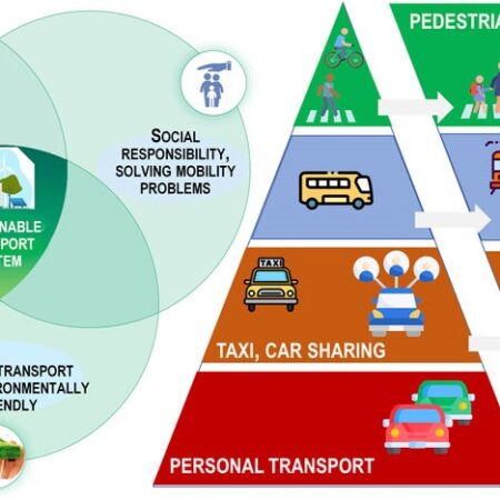 Potential Fines for Public Transport Delays