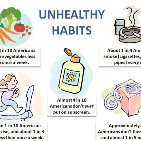 Humanity to Pay for Unhealthy Habits