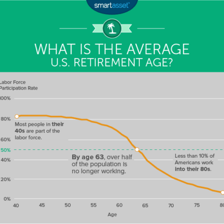 Western Analysts Evaluate Global Retirement Age Shifts