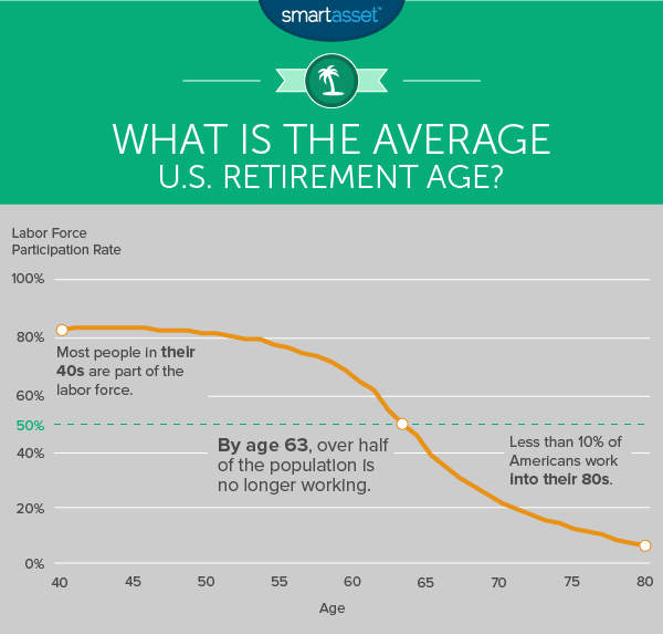 Preview Western Analysts Evaluate Global Retirement Age Shifts