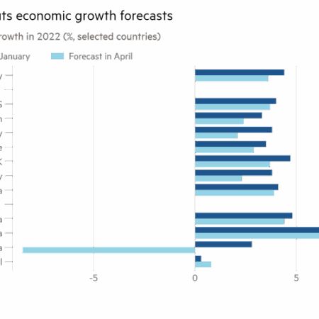 IMF Downgrades Russia’s Economic Growth Forecast