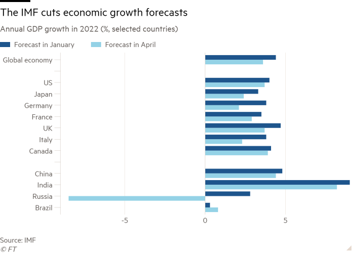 Preview IMF Downgrades Russia’s Economic Growth Forecast