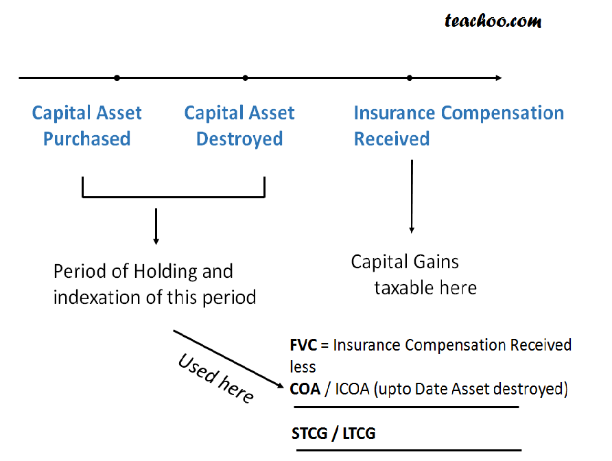 Preview Expected Compensation, Received Debt