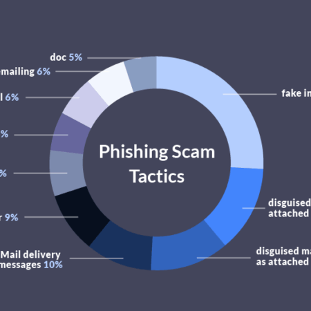 Five Malware-Related Scam Tactics Targeting Russians Revealed