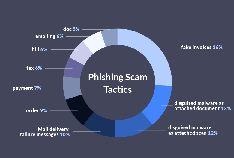 Preview Five Malware-Related Scam Tactics Targeting Russians Revealed
