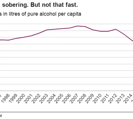 Russian Alcohol Output Falls Sharply Amid Soaring Taxes and Prices