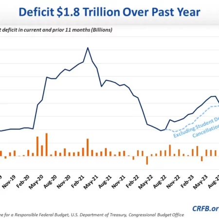 Budget with a Hole: Federal Deficit Reaches 3.7 Trillion Rubles