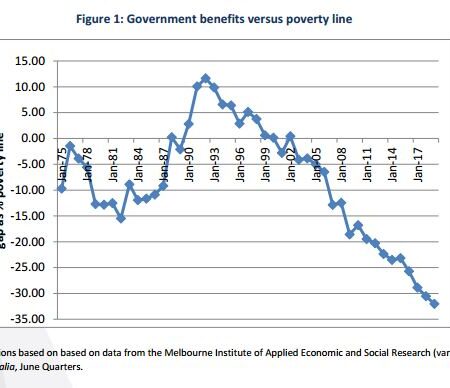Ministry of Finance Reports on Last Year’s Budget: Poverty Decreased, Public Debt Increased