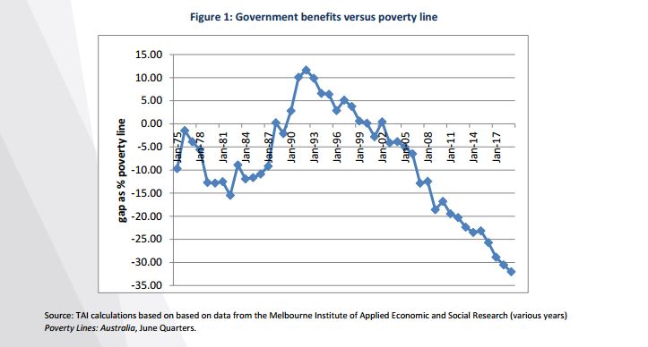 Preview Ministry of Finance Reports on Last Year’s Budget: Poverty Decreased, Public Debt Increased