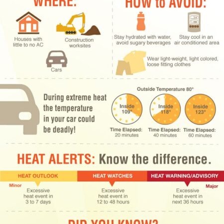 Costly Comfort: Experts Estimate How Much Russians Spend to Stay Cool During Heatwaves