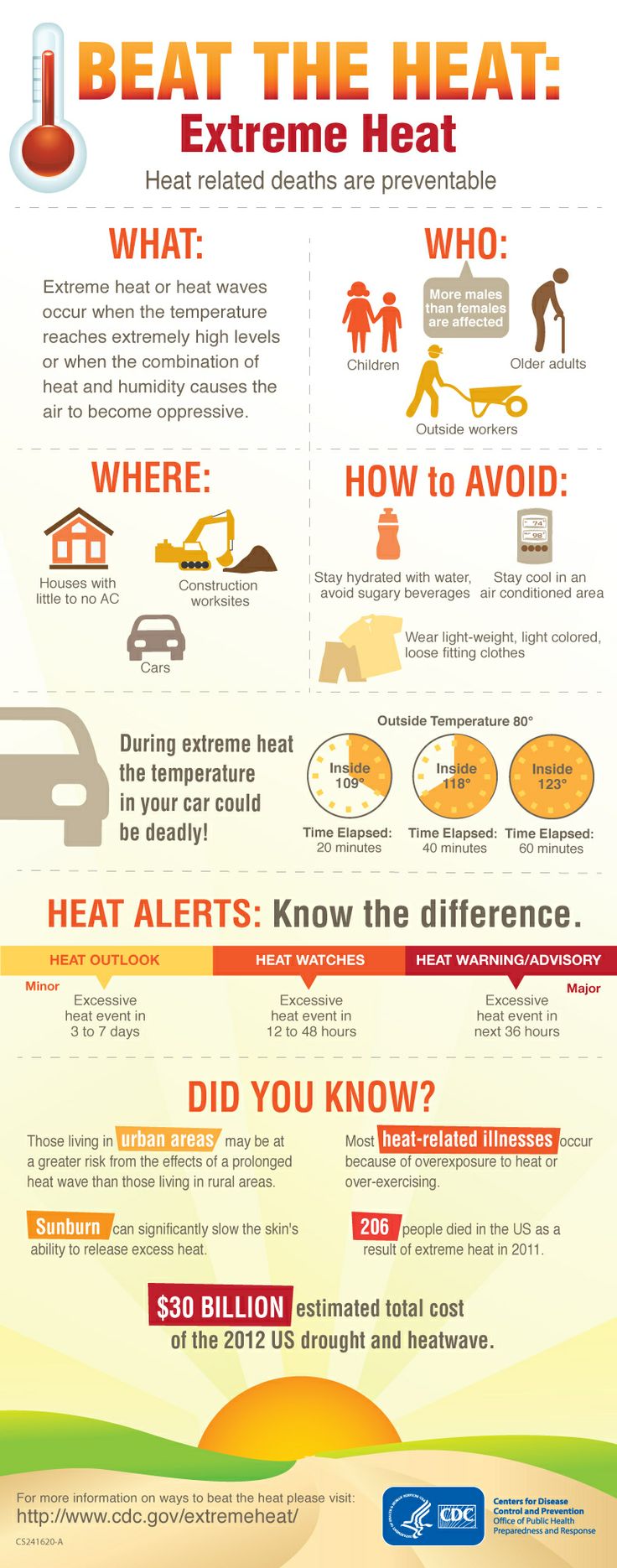 Preview Costly Comfort: Experts Estimate How Much Russians Spend to Stay Cool During Heatwaves
