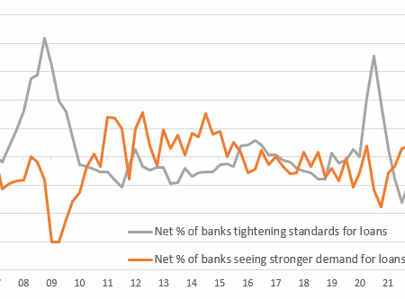 Banks Tighten Grip: Share of Secured Loans Rises Sharply