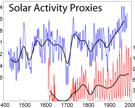 Solar Activity Triples, Astronomers Note Global Surge