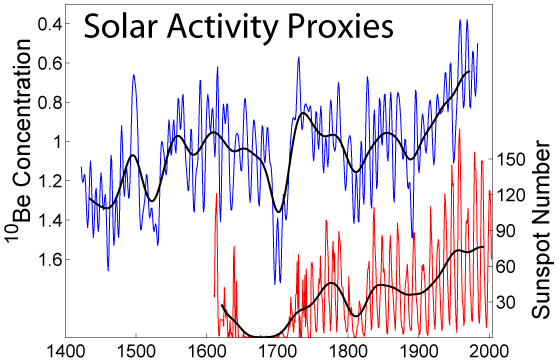 Preview Solar Activity Triples, Astronomers Note Global Surge