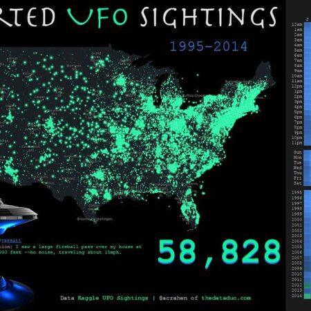 Americans Report Over 2,000 UFO Sightings in First Half of 2025