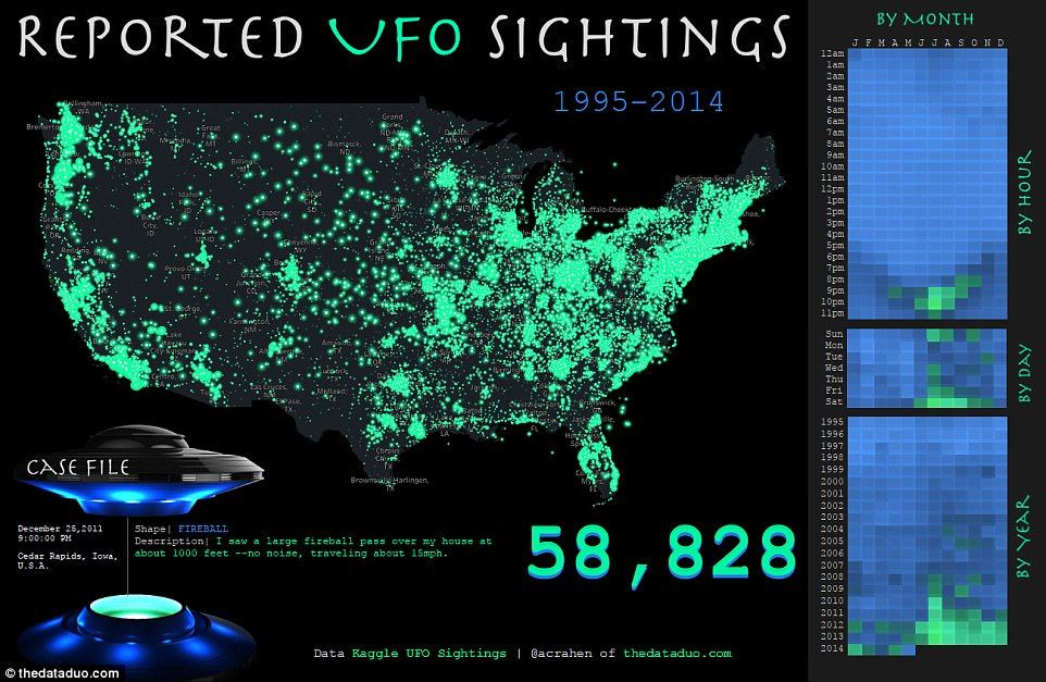 Preview Americans Report Over 2,000 UFO Sightings in First Half of 2025